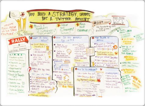 Strategy for Nonprofit Social Media