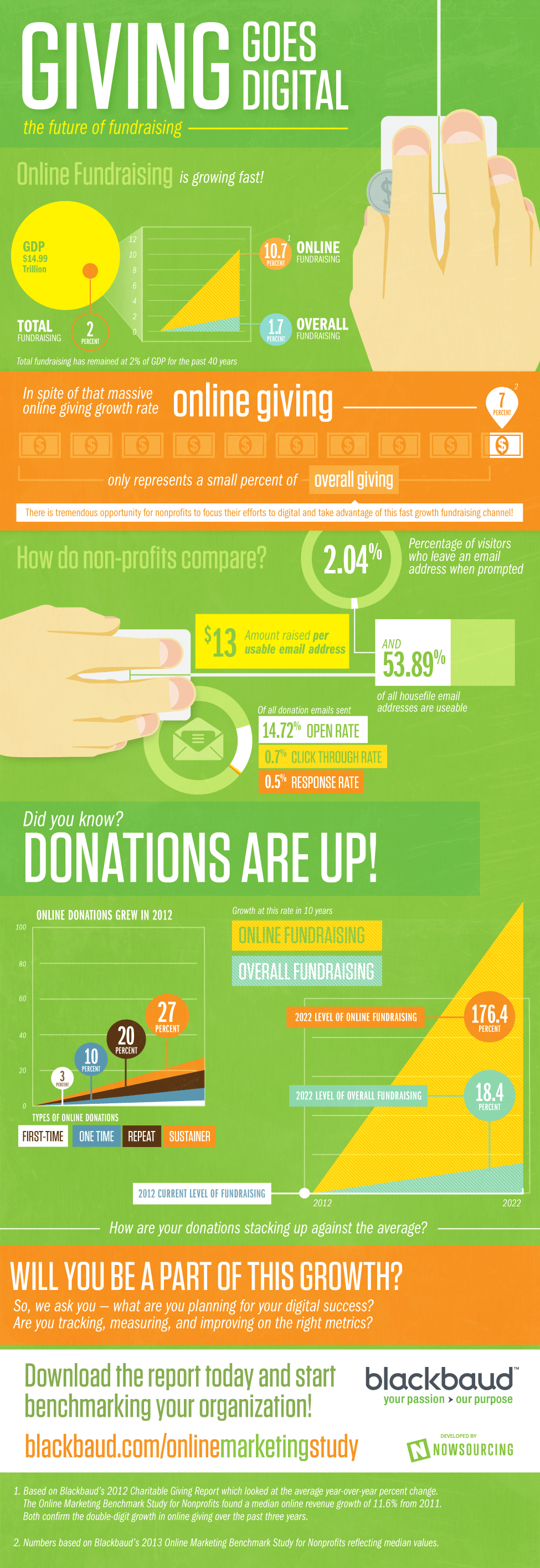 2013 Nonprofit Online Marketing Benchmark Study